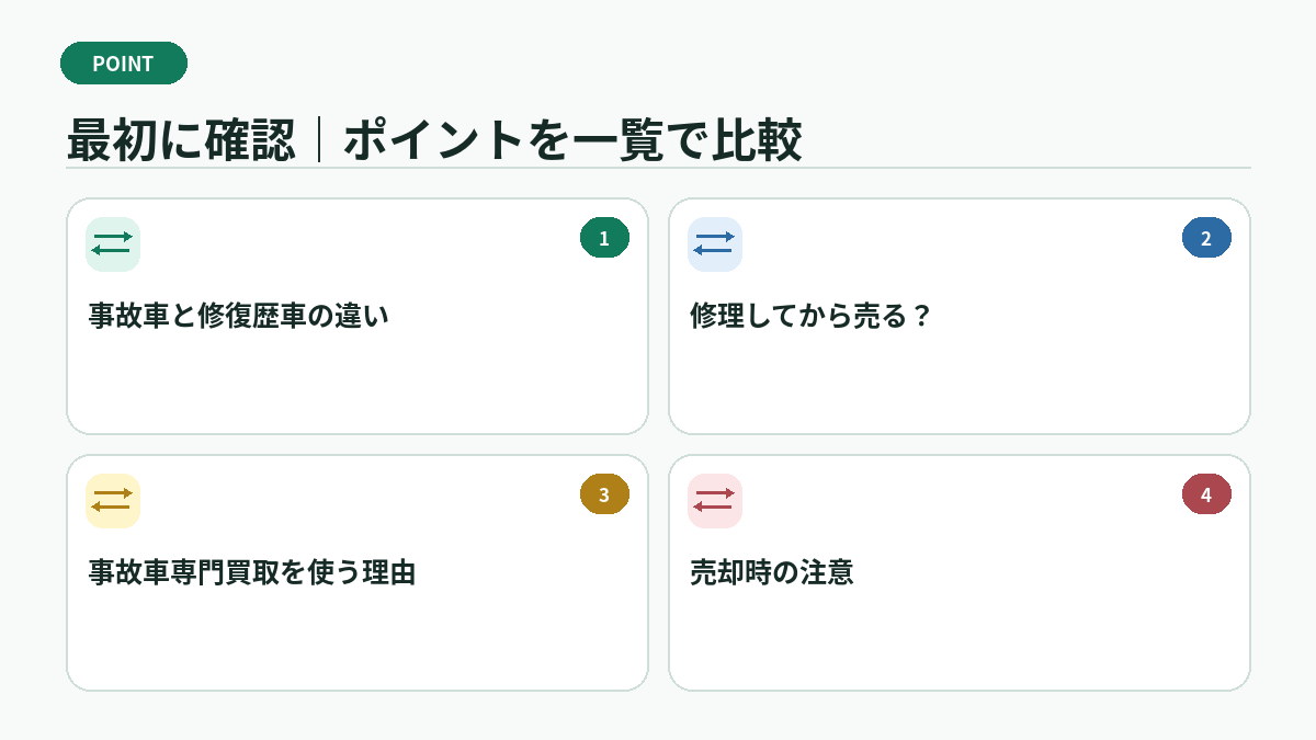 最初に確認｜ポイントを一覧で比較