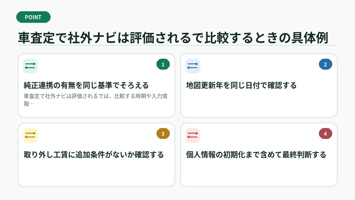 車査定で社外ナビは評価されるで比較するときの具体例