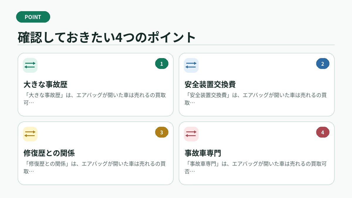 確認しておきたい4つのポイント