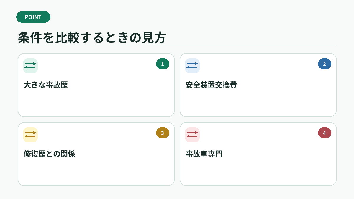 条件を比較するときの見方