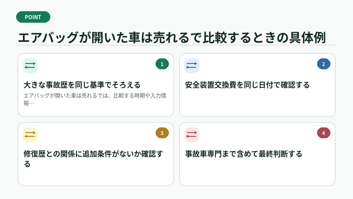 エアバッグが開いた車は売れるで比較するときの具体例