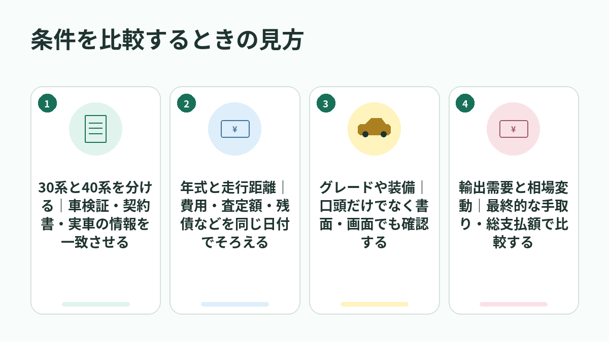 条件を比較するときの見方