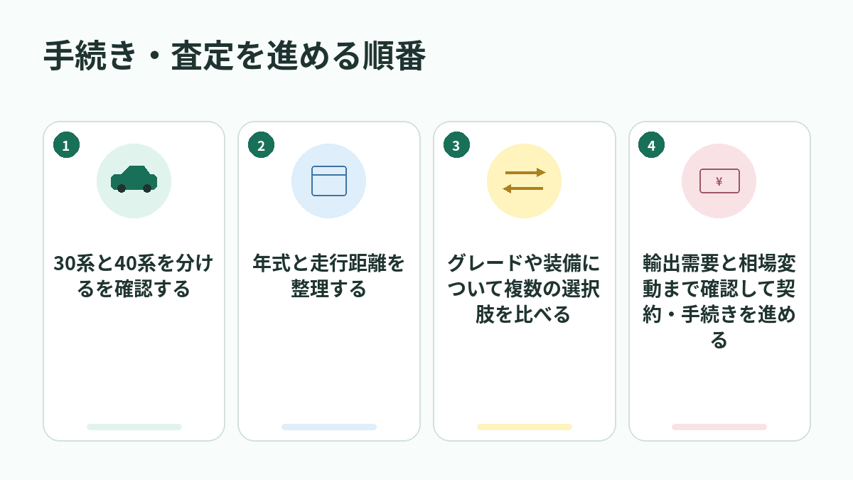 手続き・査定を進める順番