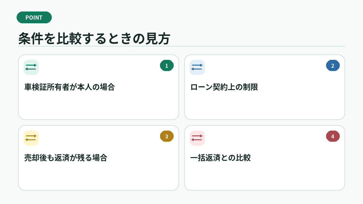 条件を比較するときの見方
