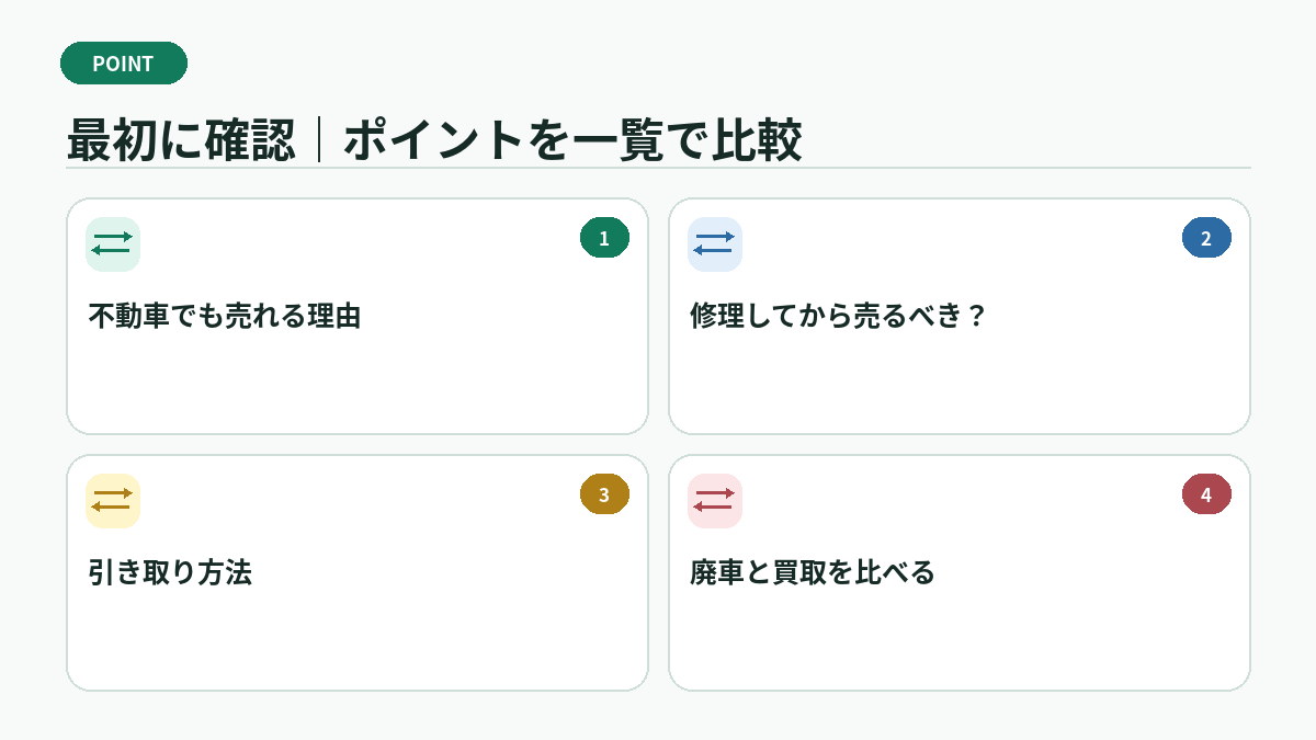 最初に確認|ポイントを一覧で比較
