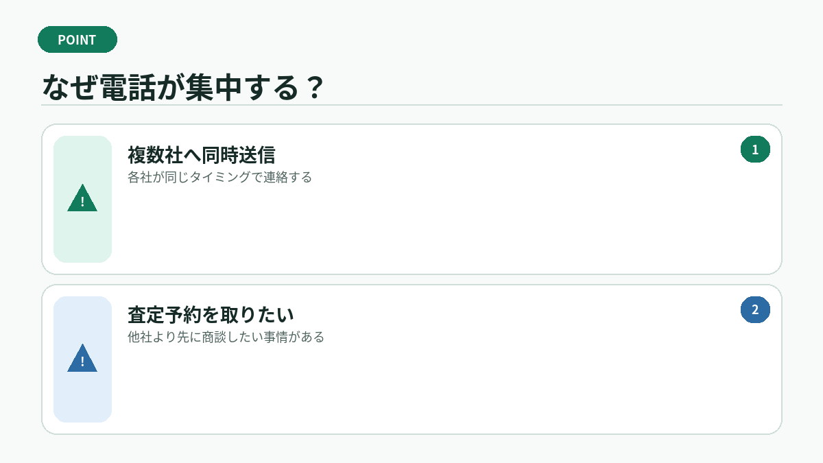 なぜ電話が集中する？