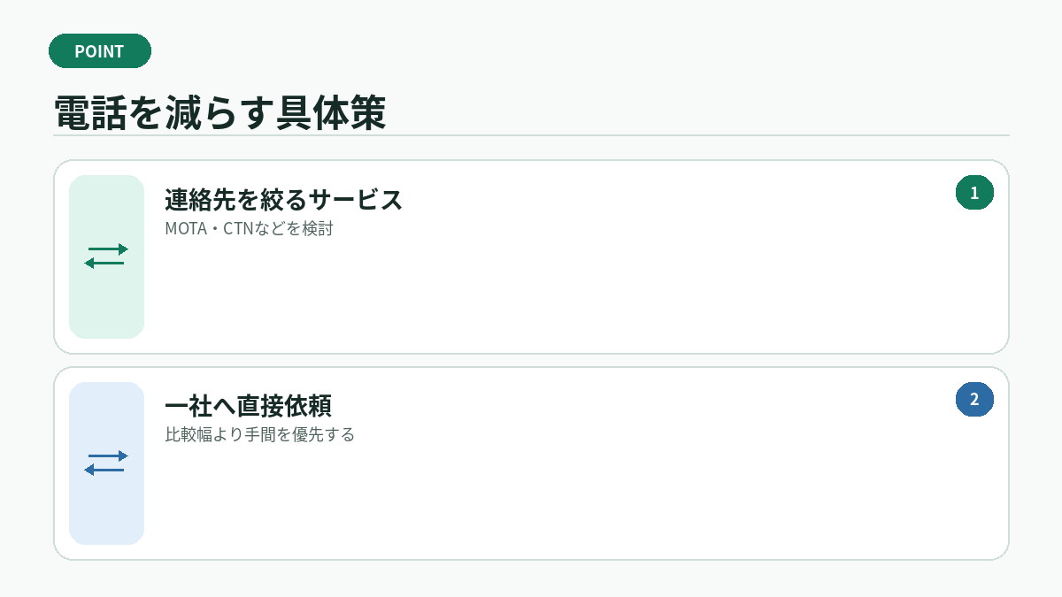 電話を減らす具体策