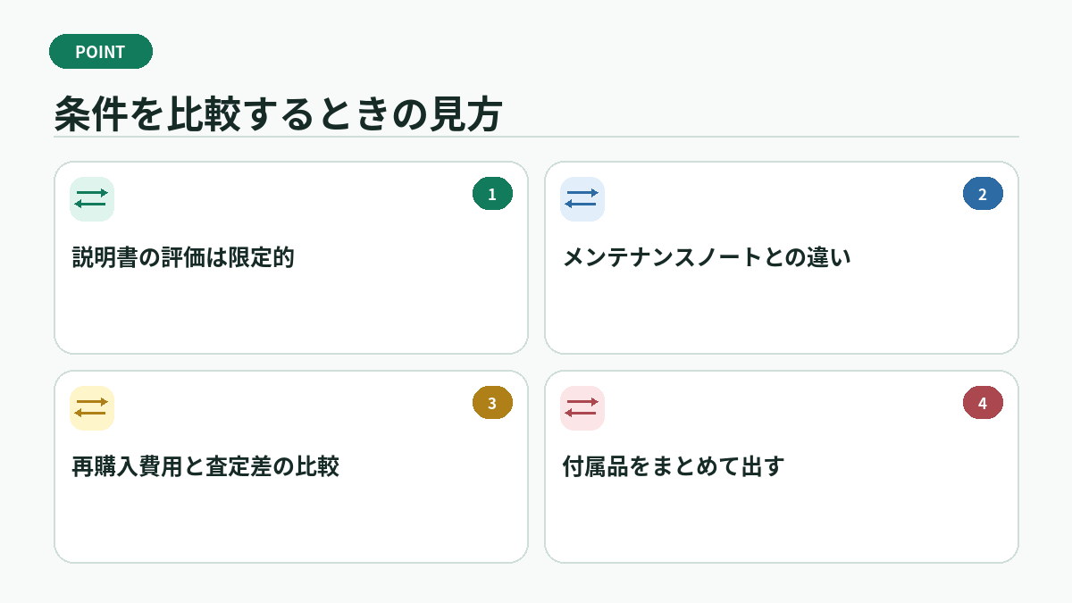 条件を比較するときの見方