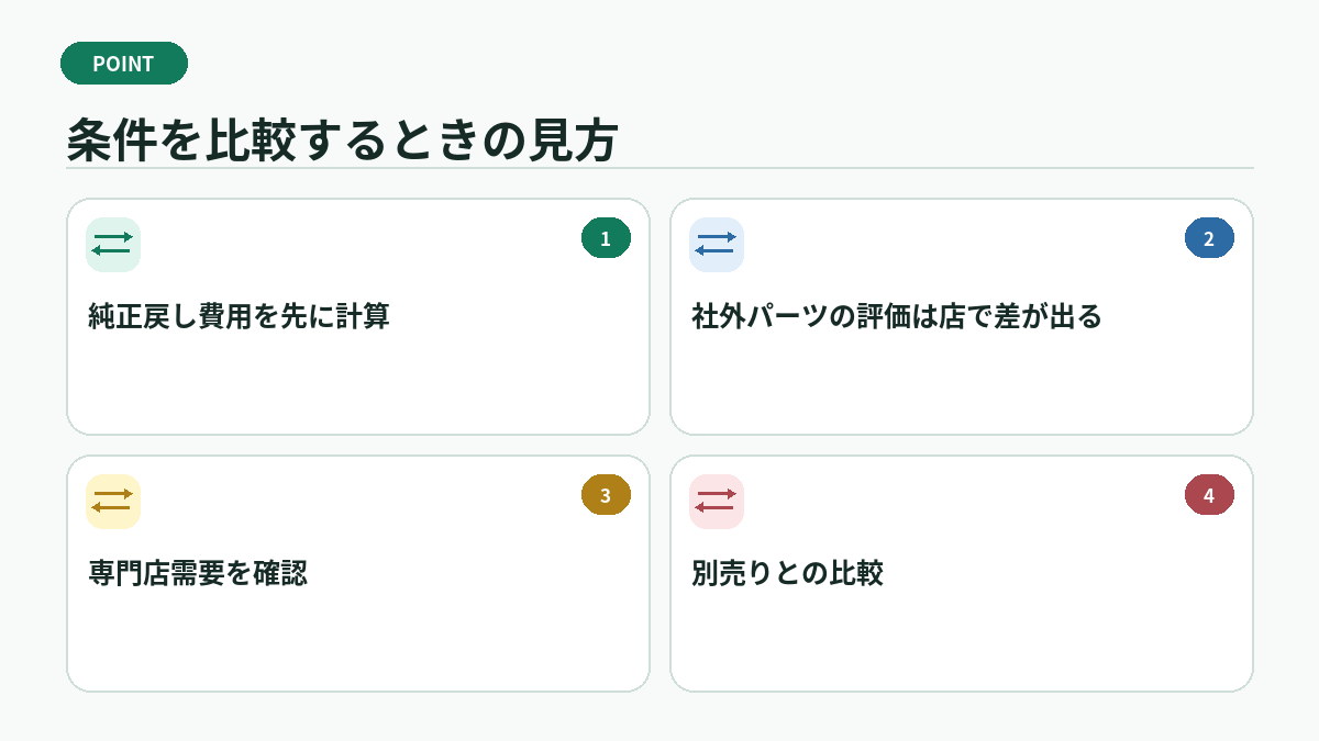 条件を比較するときの見方