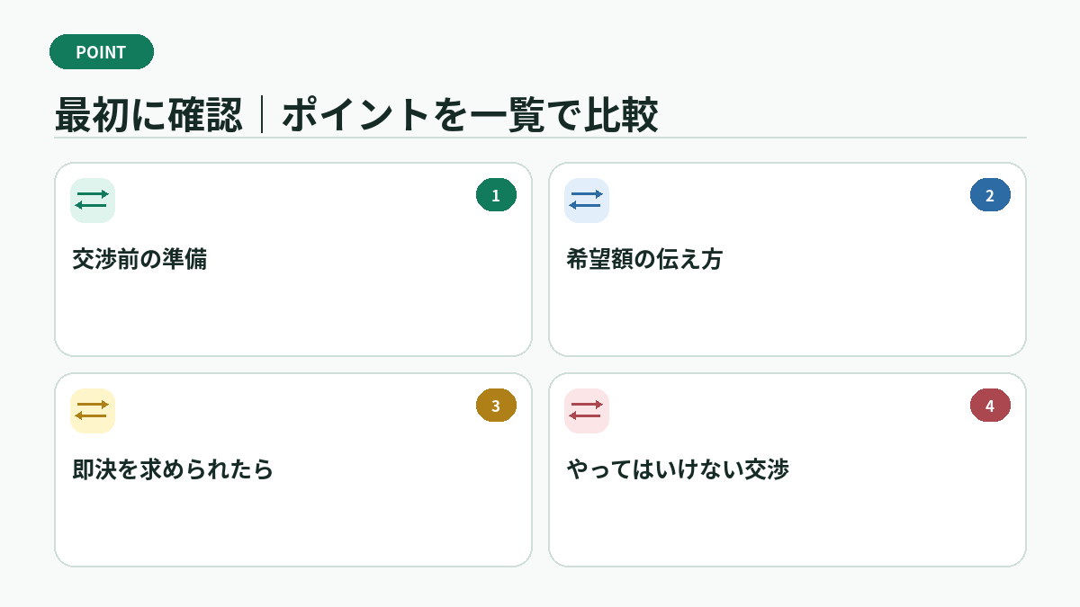 最初に確認｜ポイントを一覧で比較