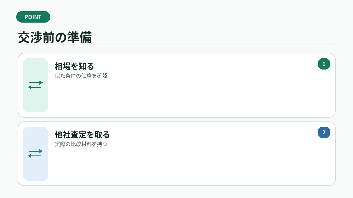 交渉前の準備
