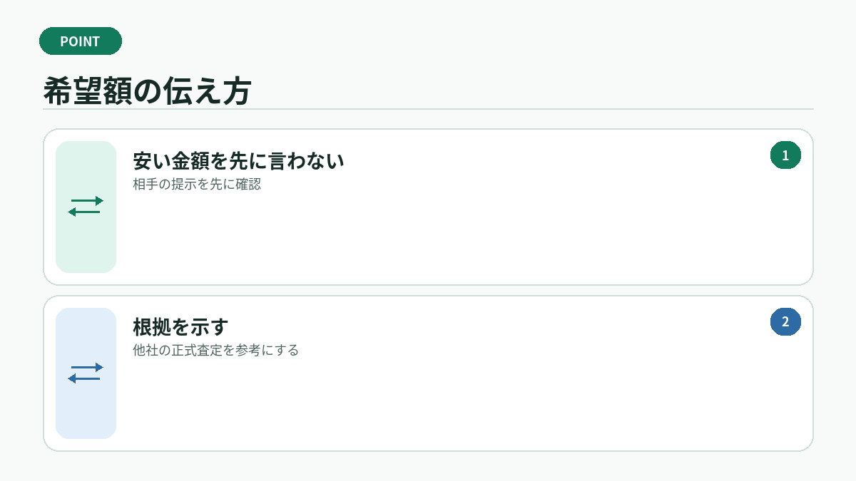 希望額の伝え方