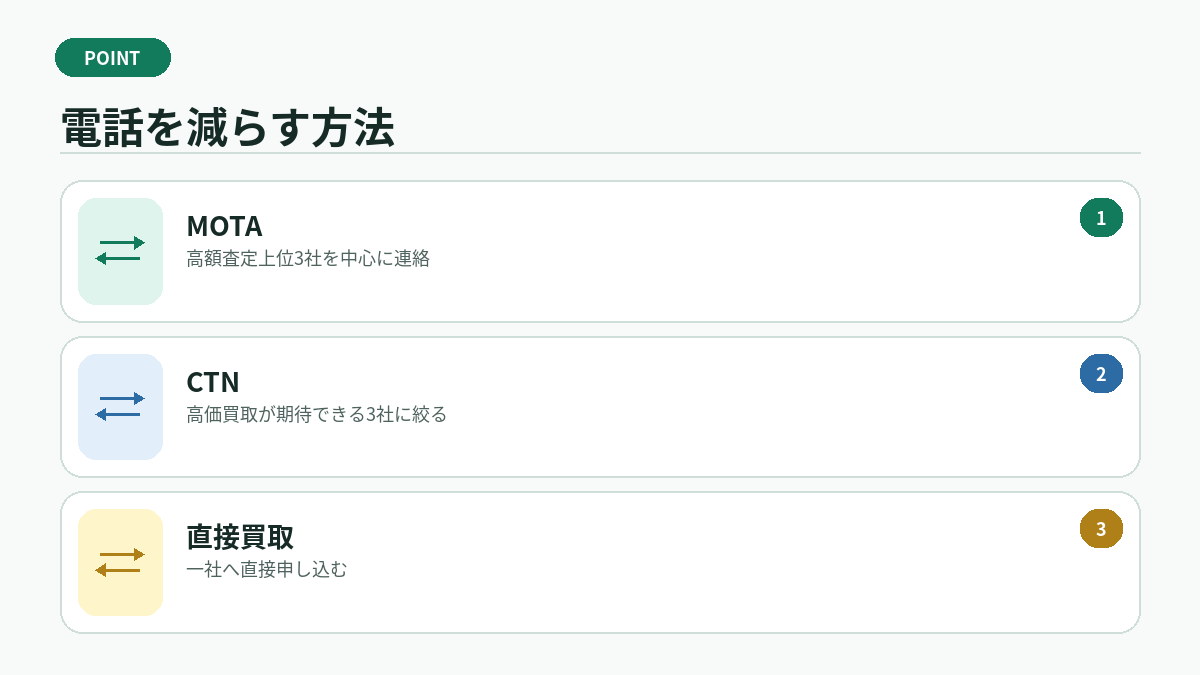 電話を減らす方法