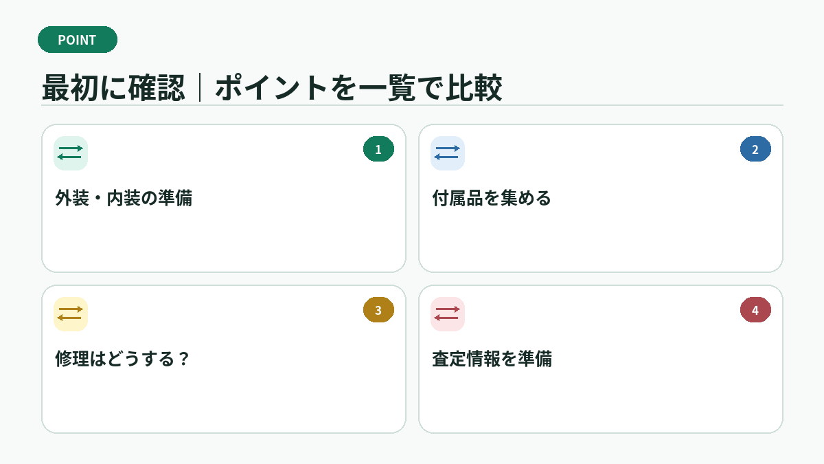 最初に確認｜ポイントを一覧で比較