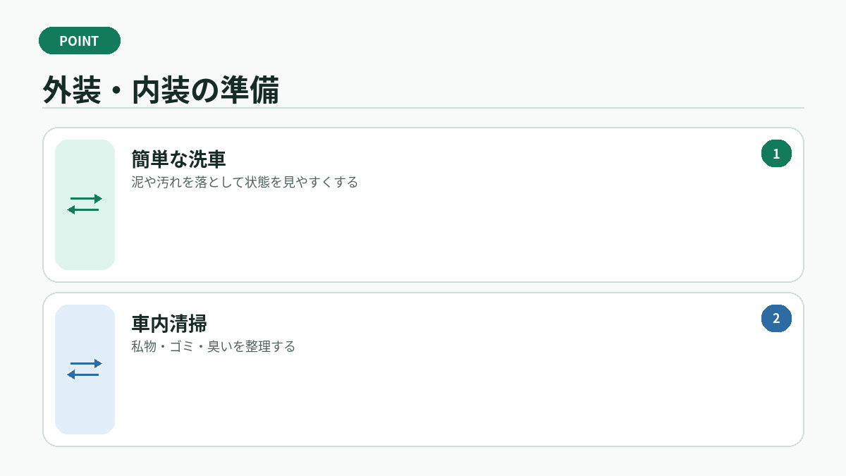 外装・内装の準備