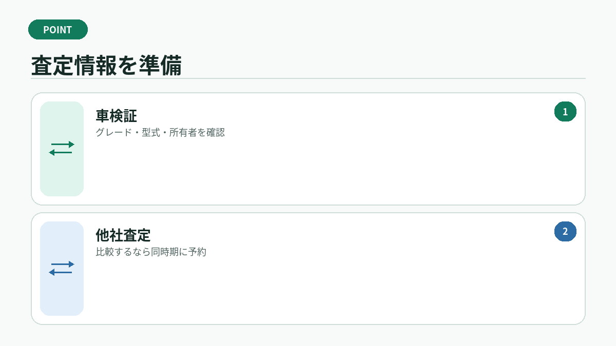 査定情報を準備