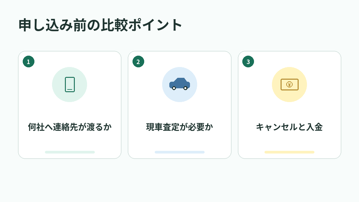 申し込み前の比較ポイント
