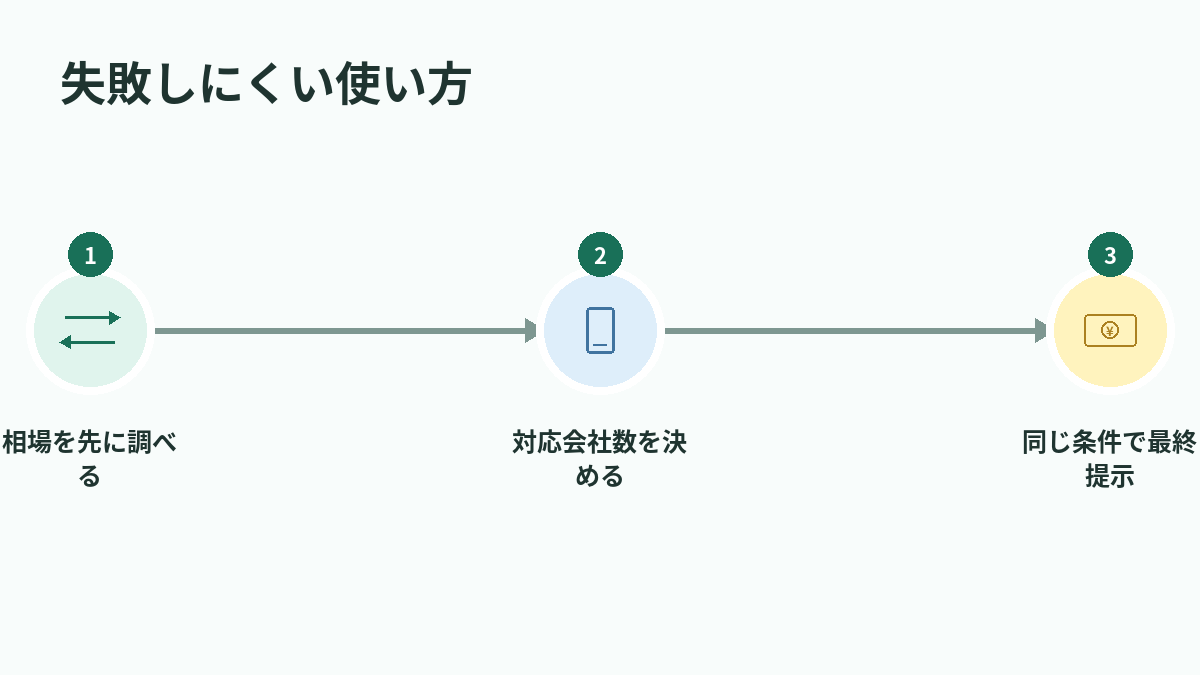 失敗しにくい使い方