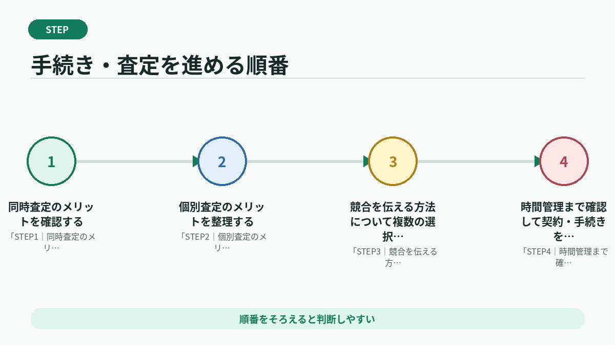手続き・査定を進める順番