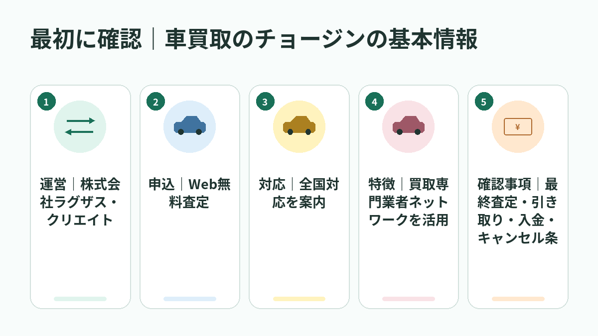 最初に確認｜車買取のチョージンの基本情報