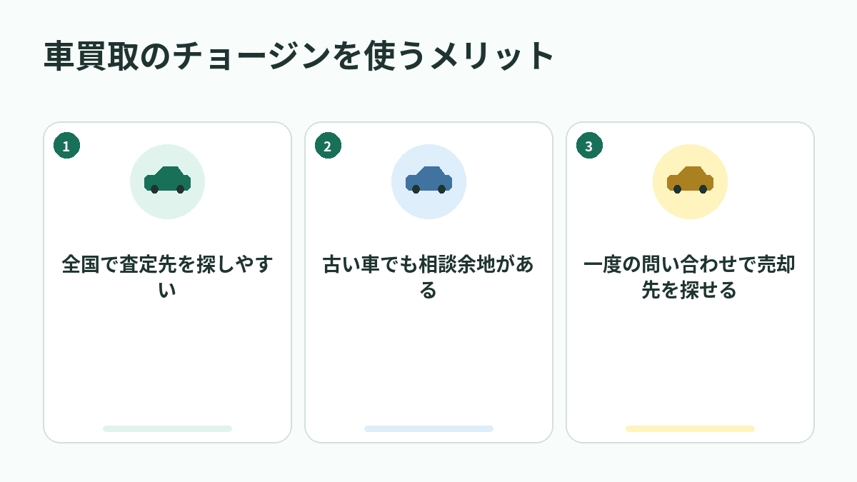 車買取のチョージンを使うメリット