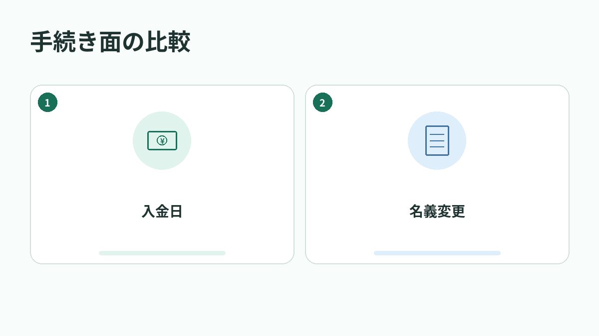 手続き面の比較