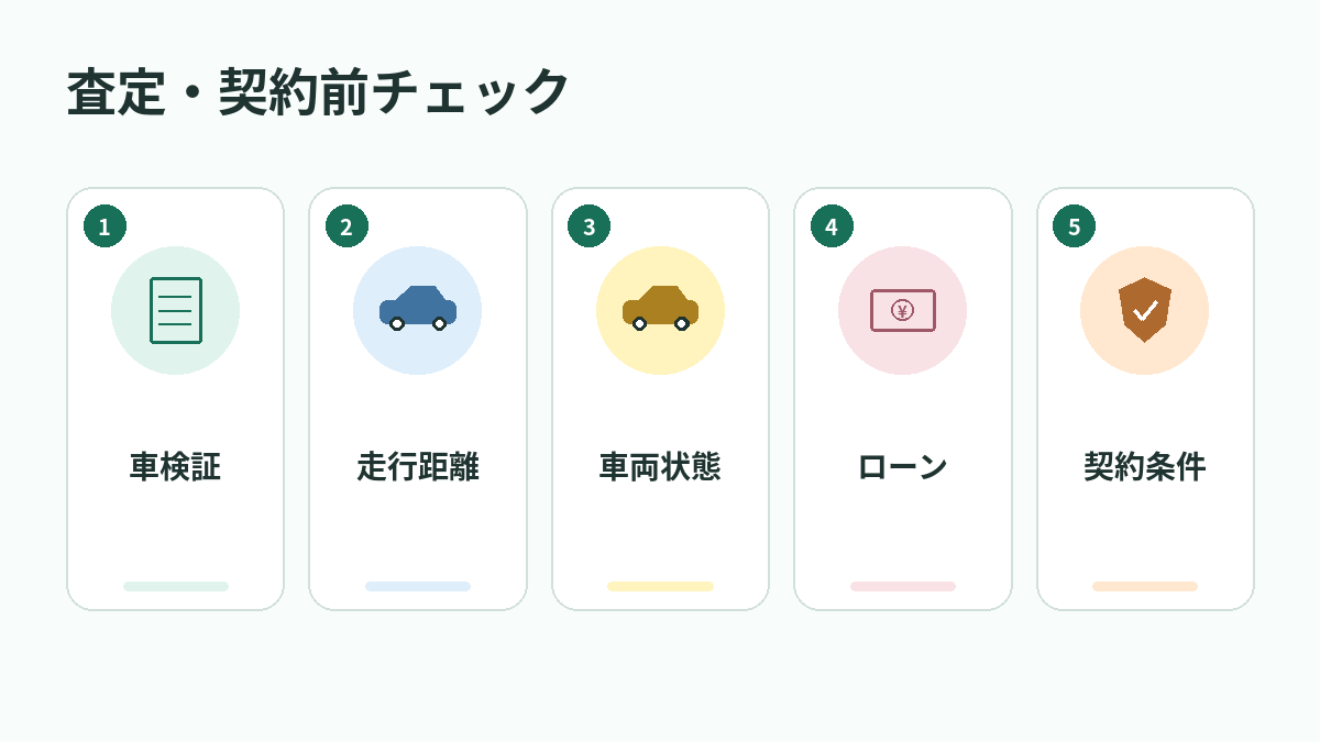 査定・契約前チェック