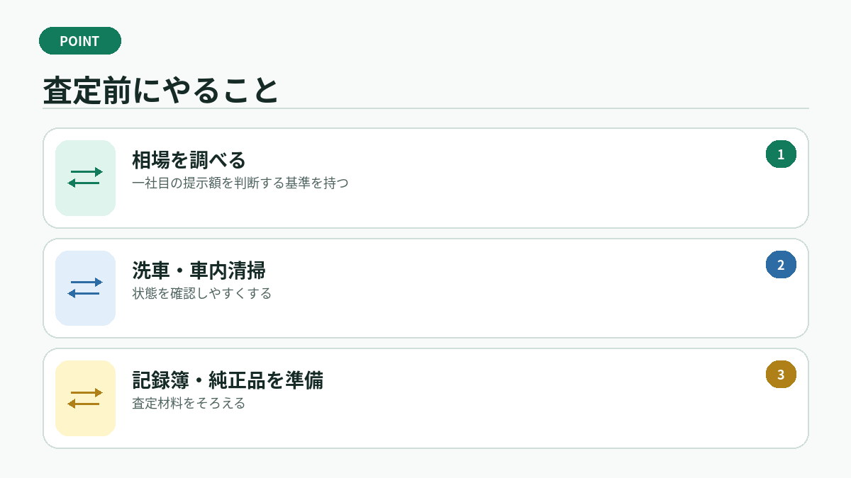 査定前にやること