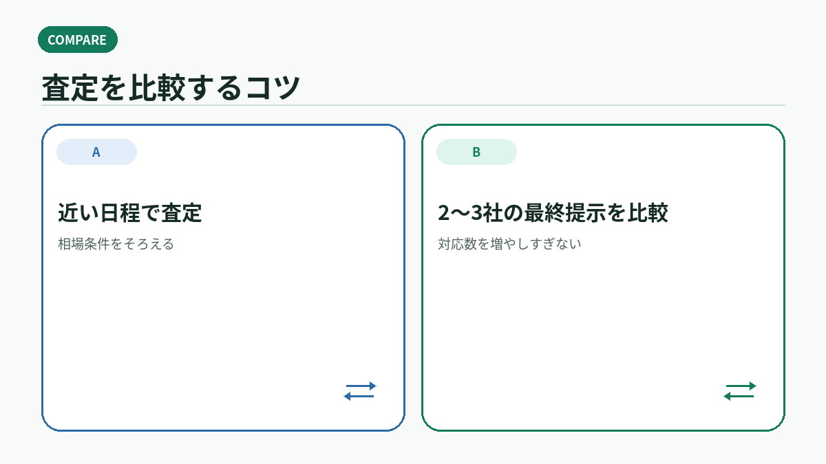 査定を比較するコツ