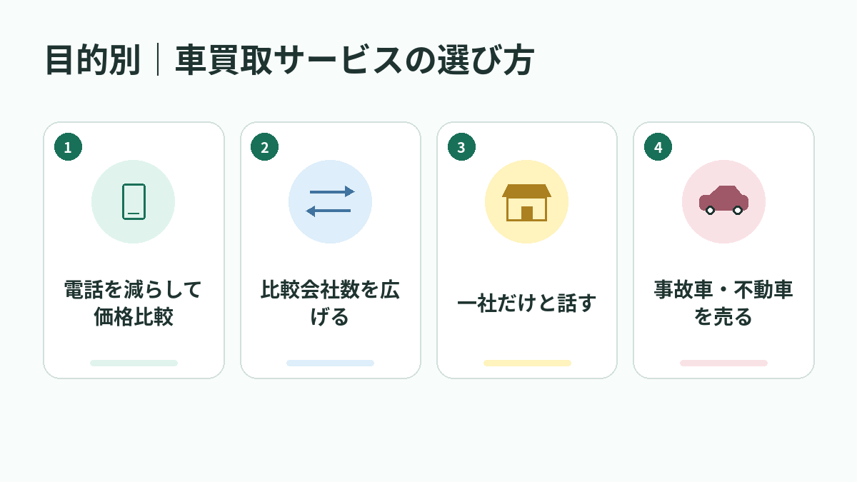 目的別｜車買取サービスの選び方