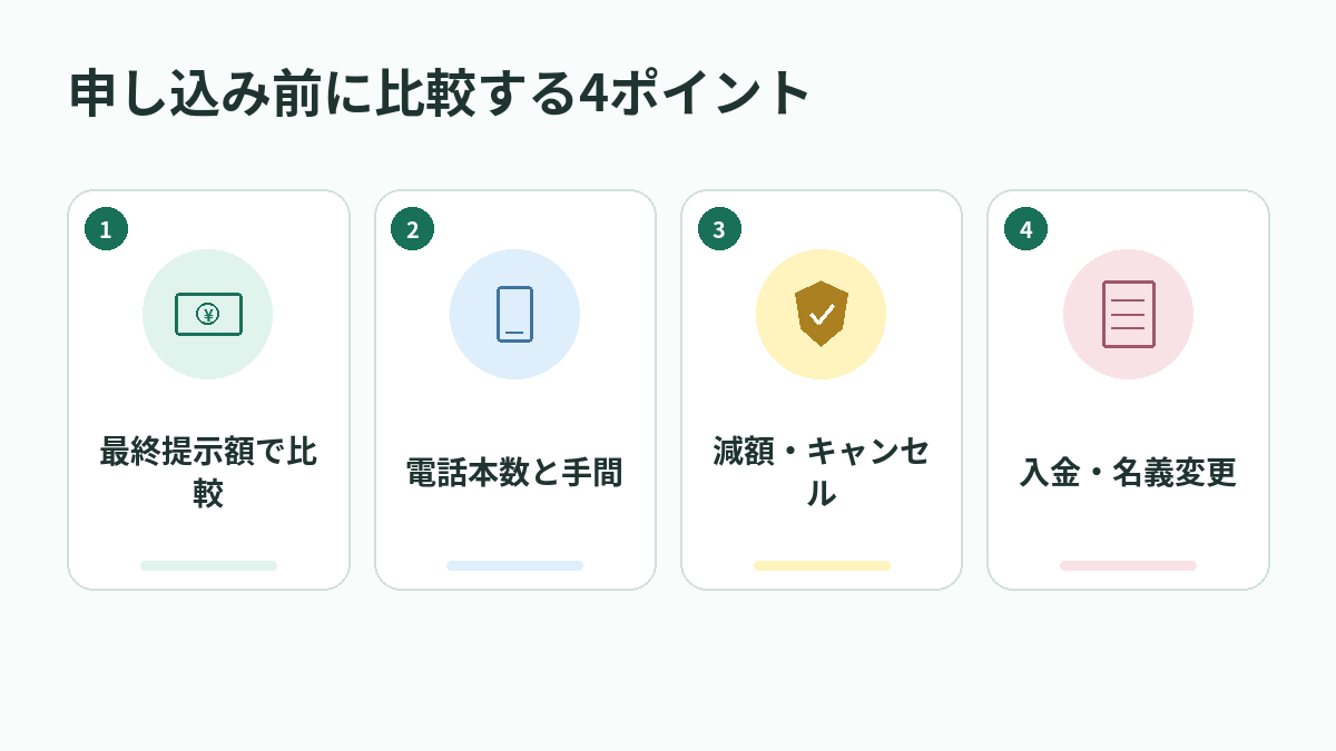申し込み前に比較する4ポイント