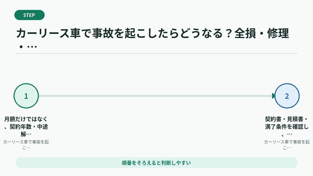 カーリース車で事故を起こしたらどうなる？全損・修理・保険の流れで迷ったときの判断基準