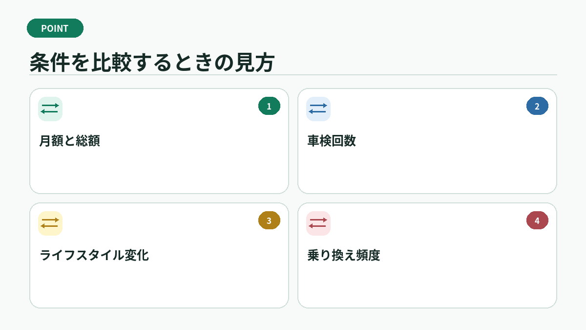 条件を比較するときの見方