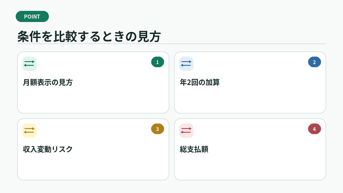 条件を比較するときの見方