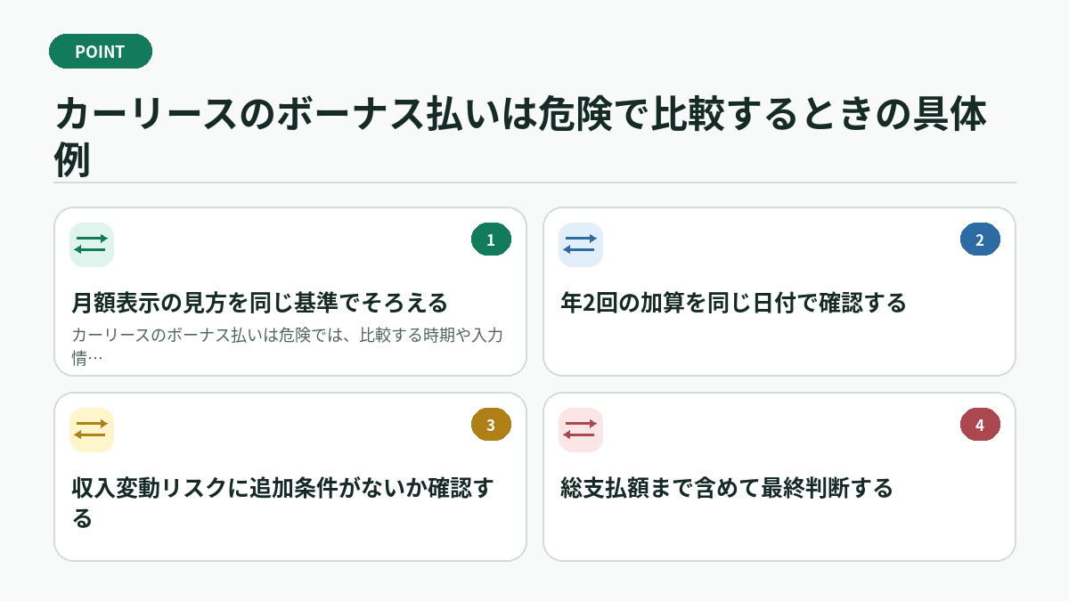 カーリースのボーナス払いは危険で比較するときの具体例