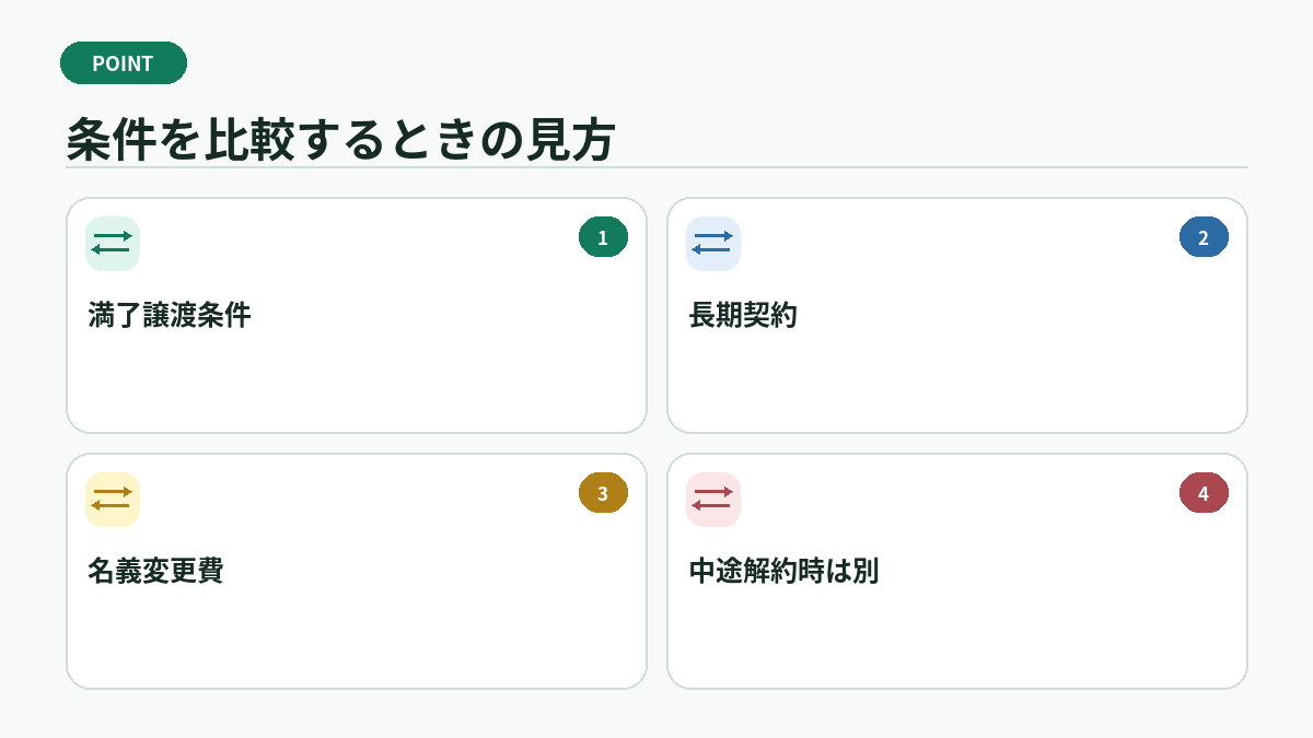 条件を比較するときの見方