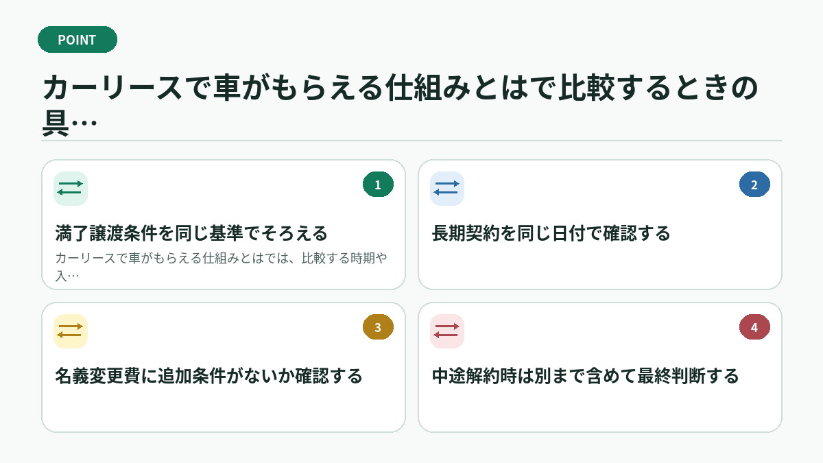 カーリースで車がもらえる仕組みとはで比較するときの具体例