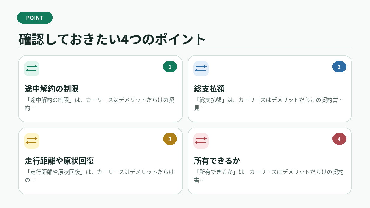 確認しておきたい4つのポイント
