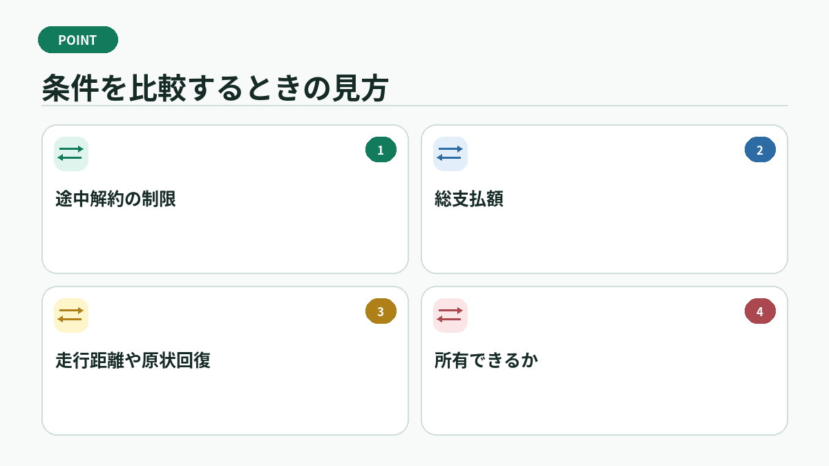 条件を比較するときの見方