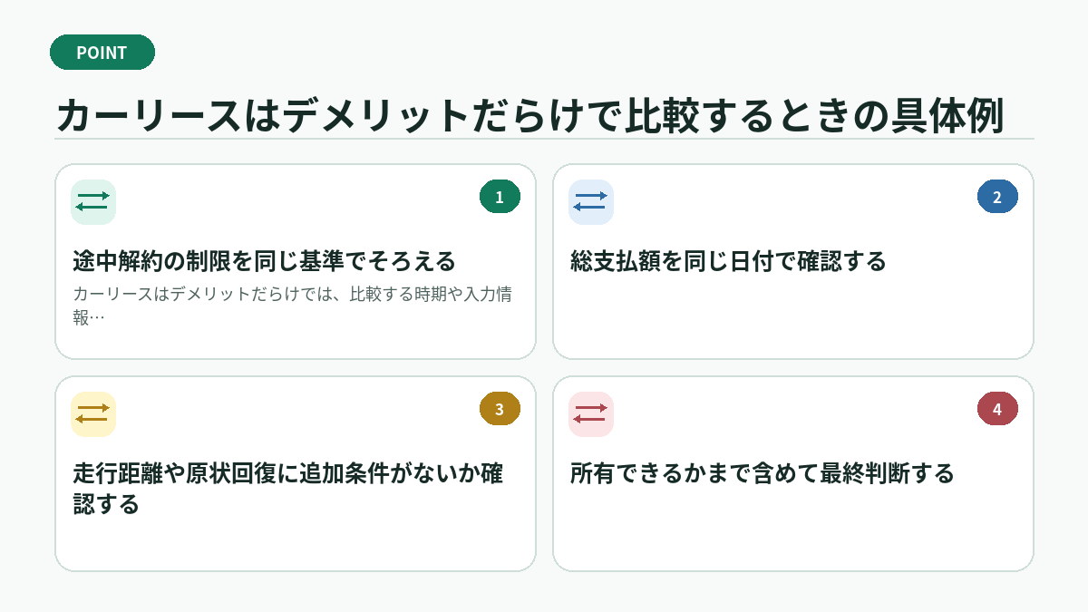カーリースはデメリットだらけで比較するときの具体例