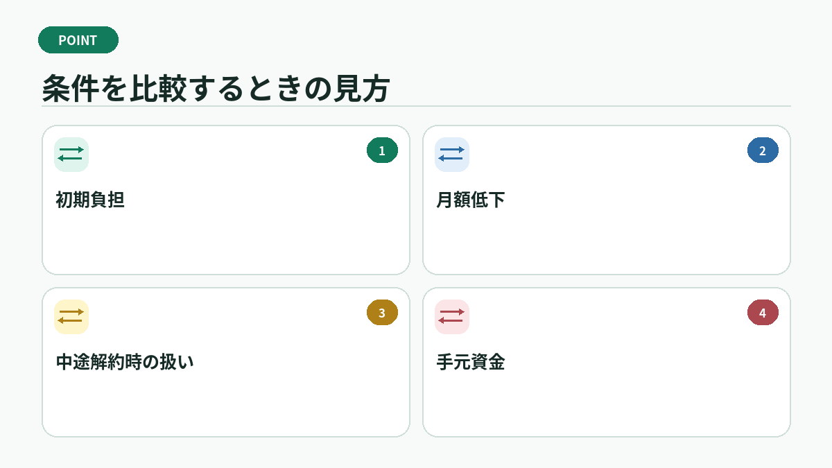 条件を比較するときの見方