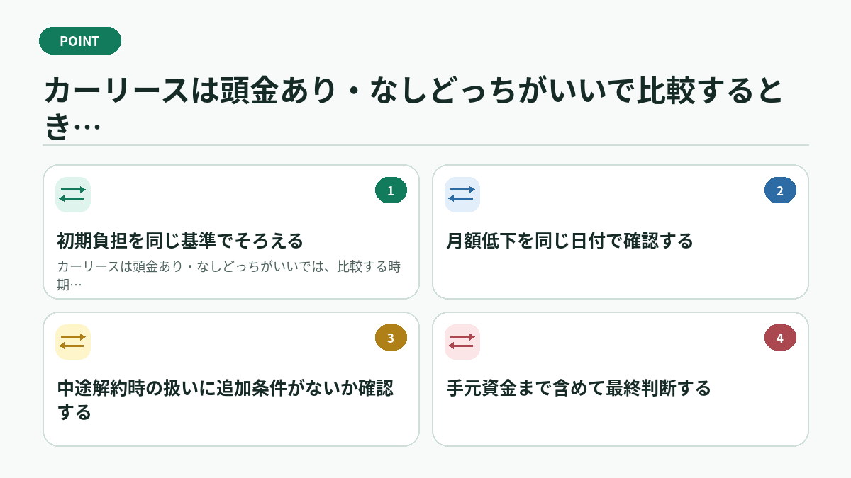 カーリースは頭金あり・なしどっちがいいで比較するときの具体例