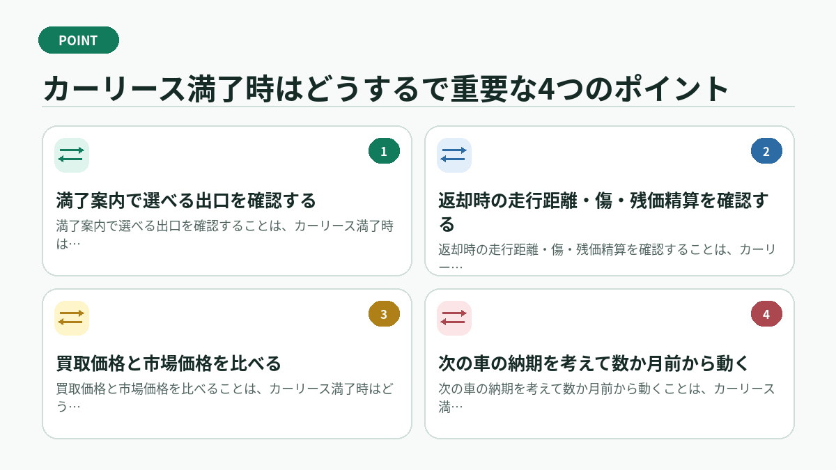 カーリース満了時はどうするで重要な4つのポイント