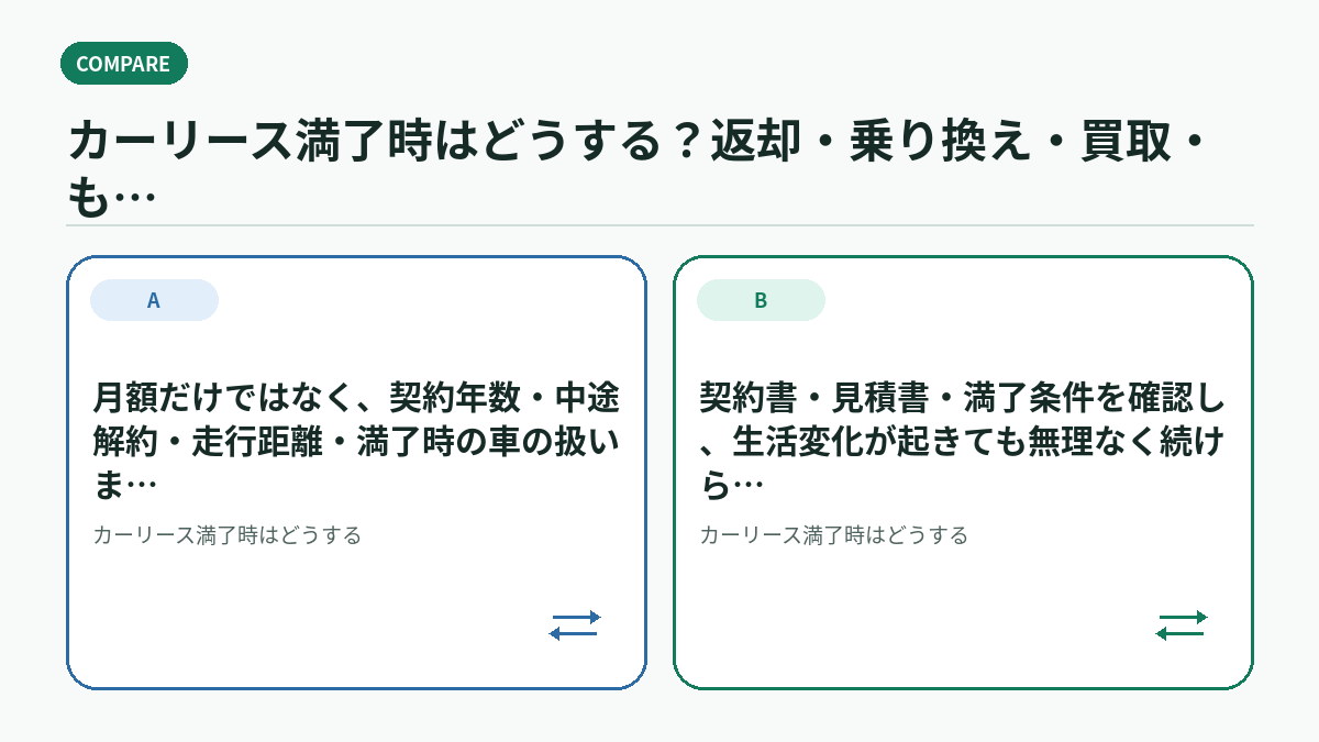 カーリース満了時はどうする？返却・乗り換え・買取・もらうを比較で迷ったときの判断基準