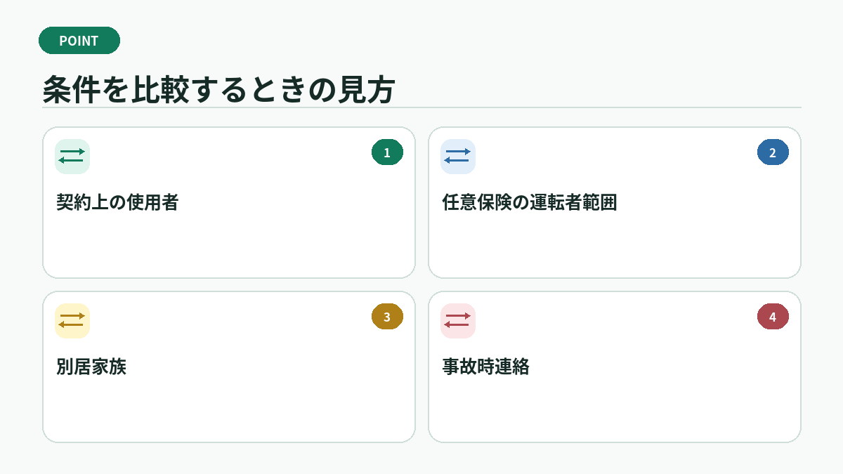 条件を比較するときの見方