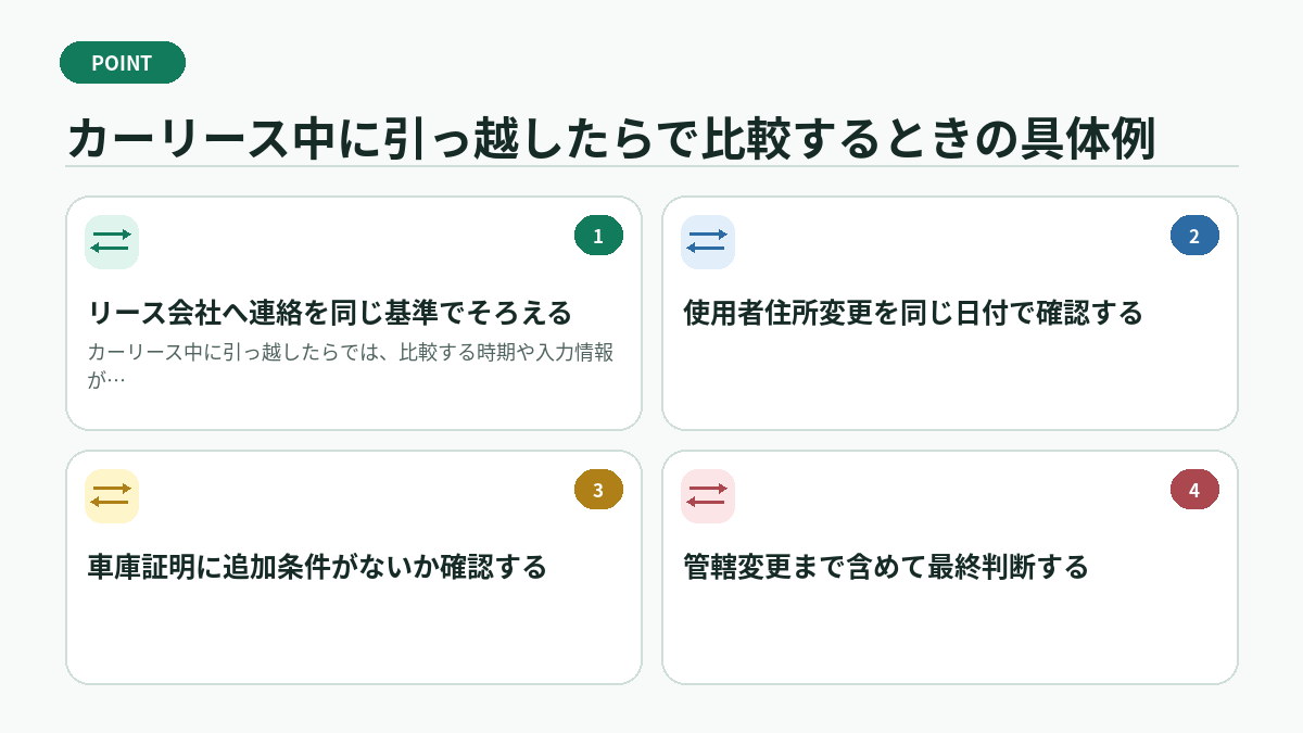 カーリース中に引っ越したらで比較するときの具体例