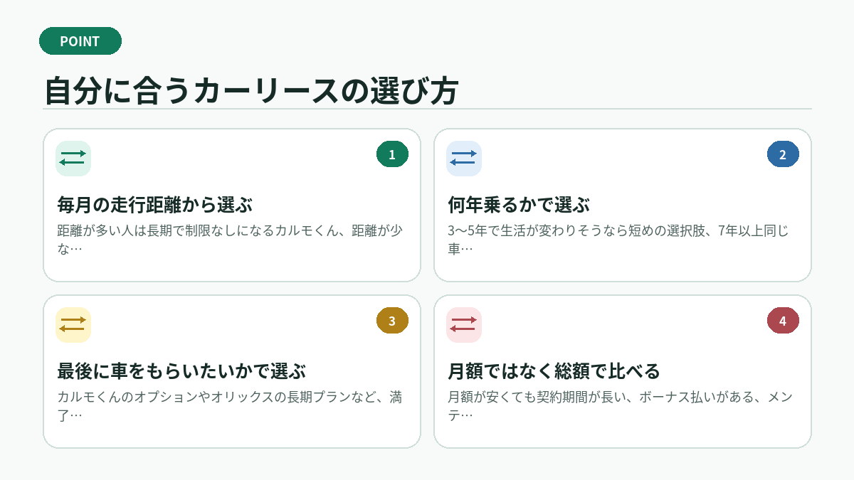 自分に合うカーリースの選び方