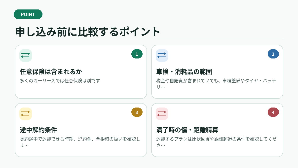申し込み前に比較するポイント