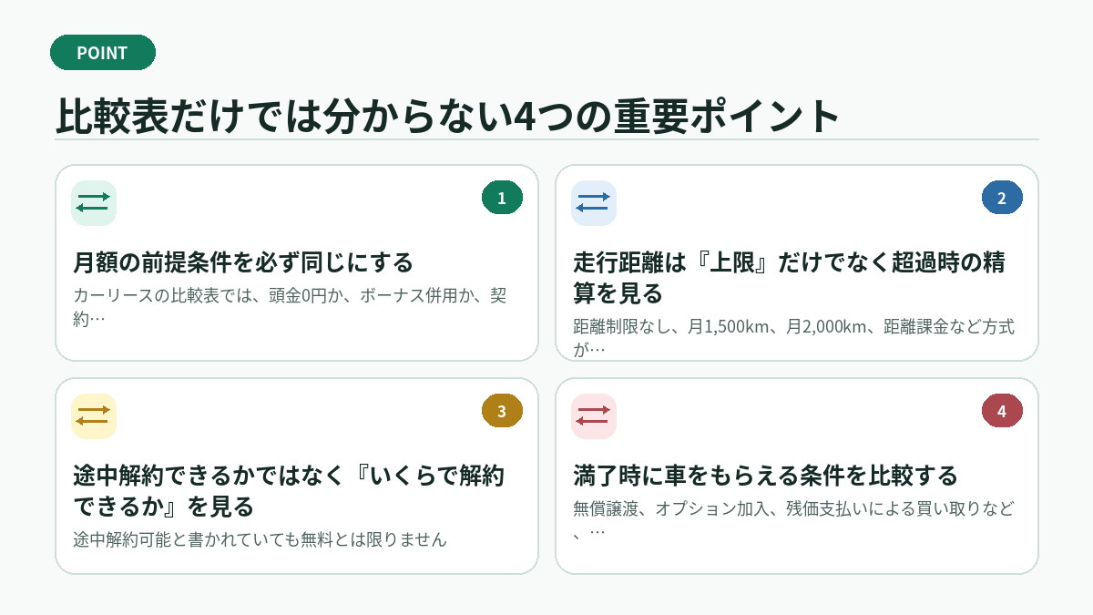 比較表だけでは分からない4つの重要ポイント