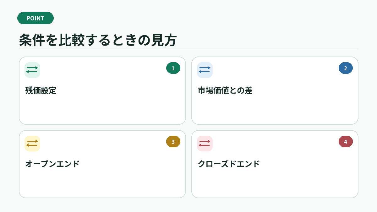 条件を比較するときの見方